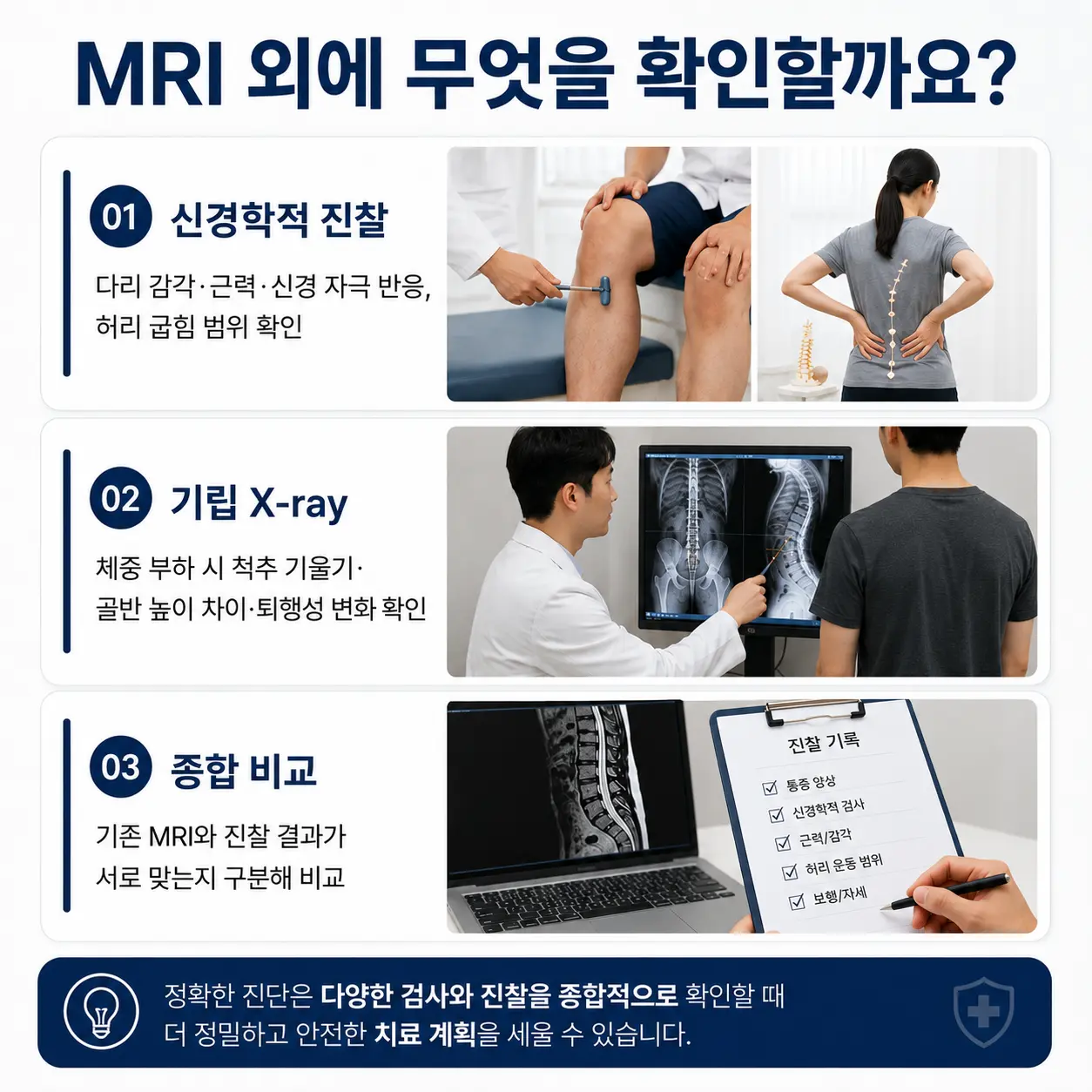 MRI와 신경학적 진찰, 기립 X-ray를 함께 비교하는 과정