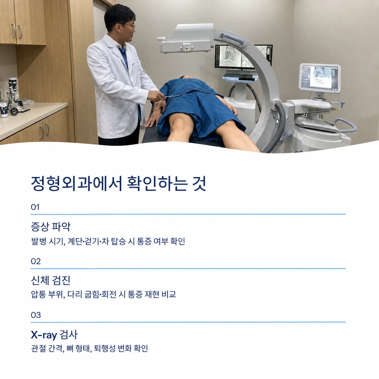 서울성모정형외과 진료실에서 X-ray 장비로 고관절 상태를 확인하는 모습과 증상 파악·신체 검진·X-ray 검사로 이어지는 확인 절차를 정리한 이미지