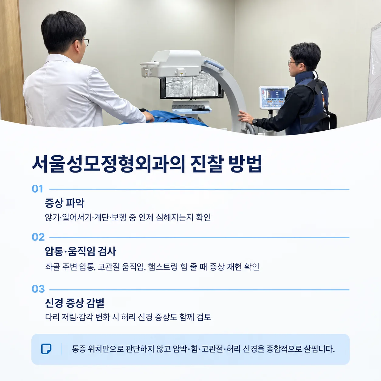 증상 파악, 압통·움직임 검사, 신경 증상 감별로 이어지는 서울성모정형외과의 진찰 방법을 정리하고 X-ray 장비로 검사하는 모습을 보여주는 이미지