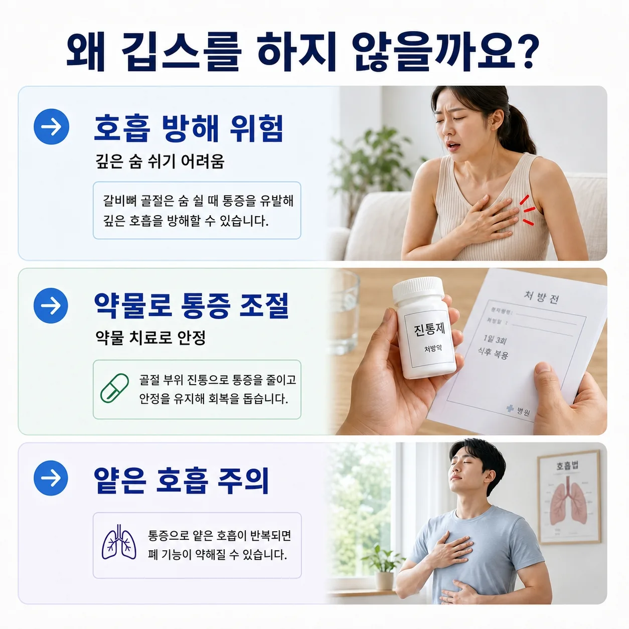 갈비뼈 골절에 깁스를 하지 않는 이유로 호흡 방해 위험, 약물을 통한 통증 조절, 얕은 호흡 주의를 정리하고 가슴 통증을 호소하는 여성과 처방약, 호흡하는 남성을 보여주는 이미지